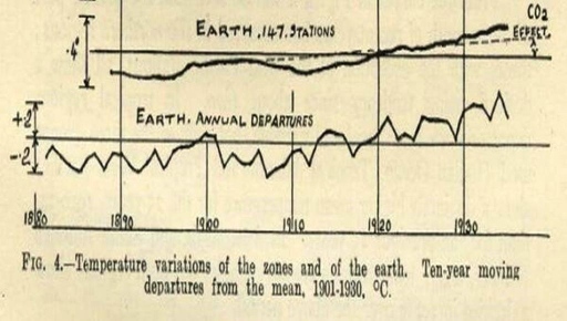 Guy Callendar article climat CO2 1938