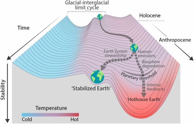 etude hothouse earth terre étuve emballement climatique