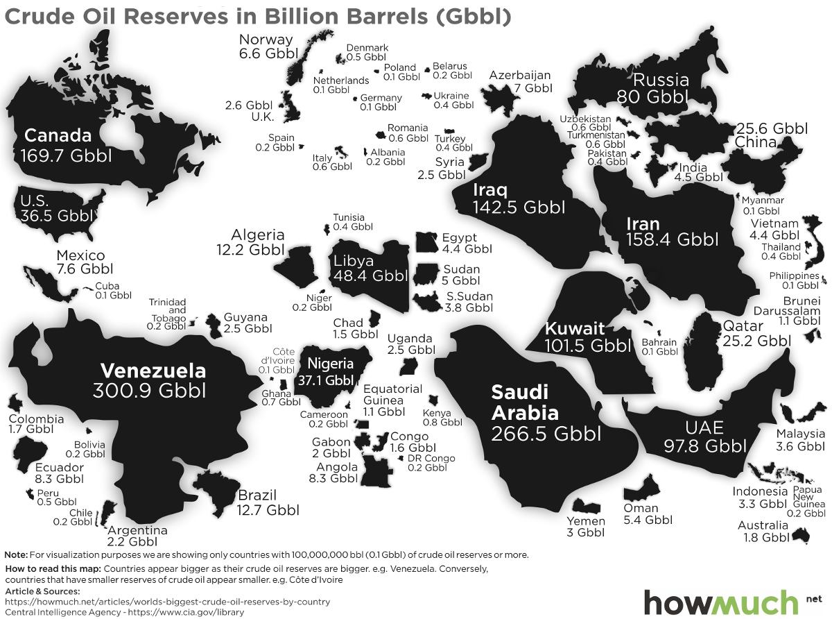 réserves pétrole pays