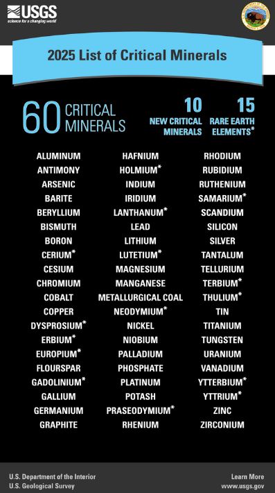 liste USA 2025 minerais critiques