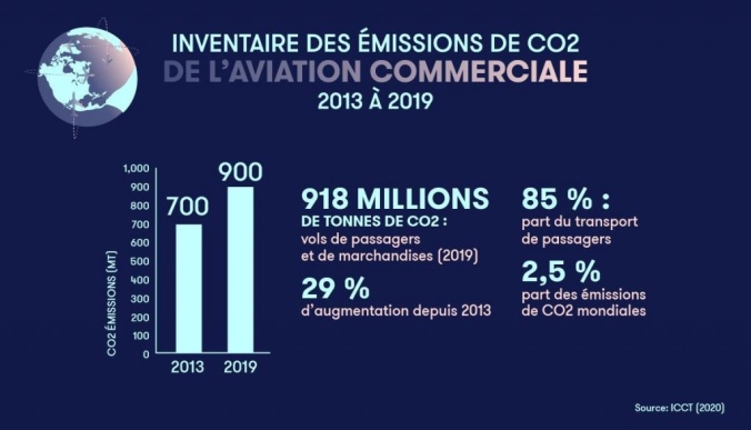 émissions carbone de l