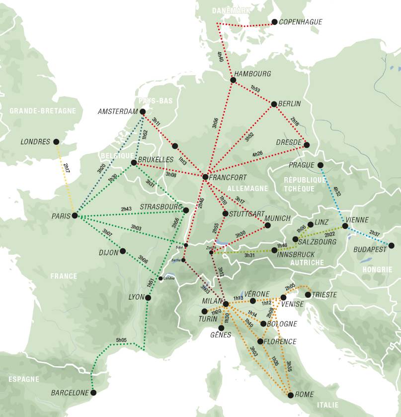 mobilité ferroviaire en Europe